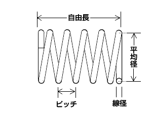 圧縮ばね凡例