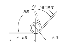 ねじりばね凡例