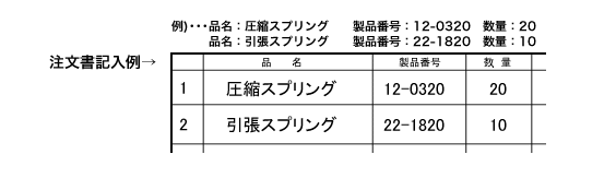 記入方法