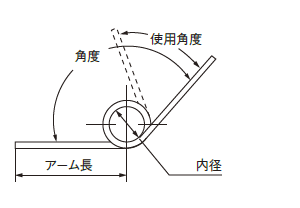 ねじりばね凡例